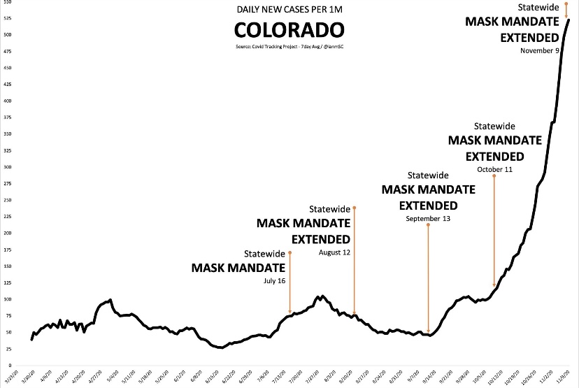 Colorado Mask Chart