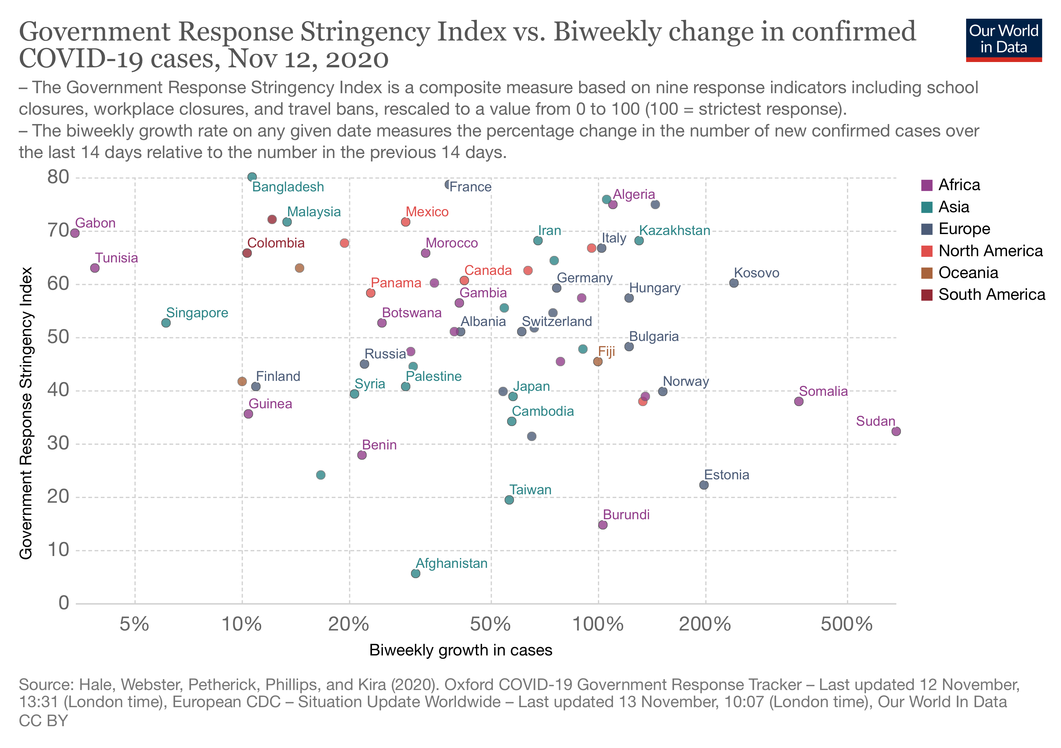 Lockdown Stringecy vs Case Change